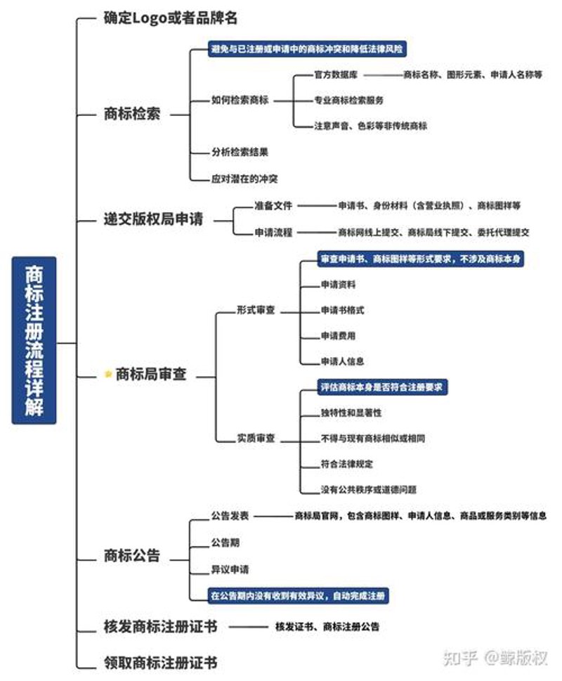 版权登记：守护创新成果的盾牌
